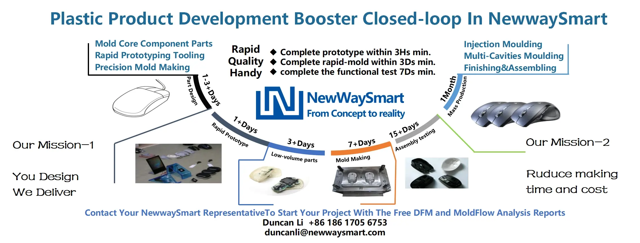 NewwaySmart Facebook_Mold Tooling Banners_2022Dec29_04