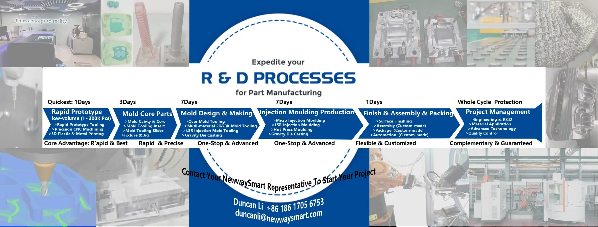 NewwaySmart Facebook_Mold Tooling Banners_2022Dec29_06